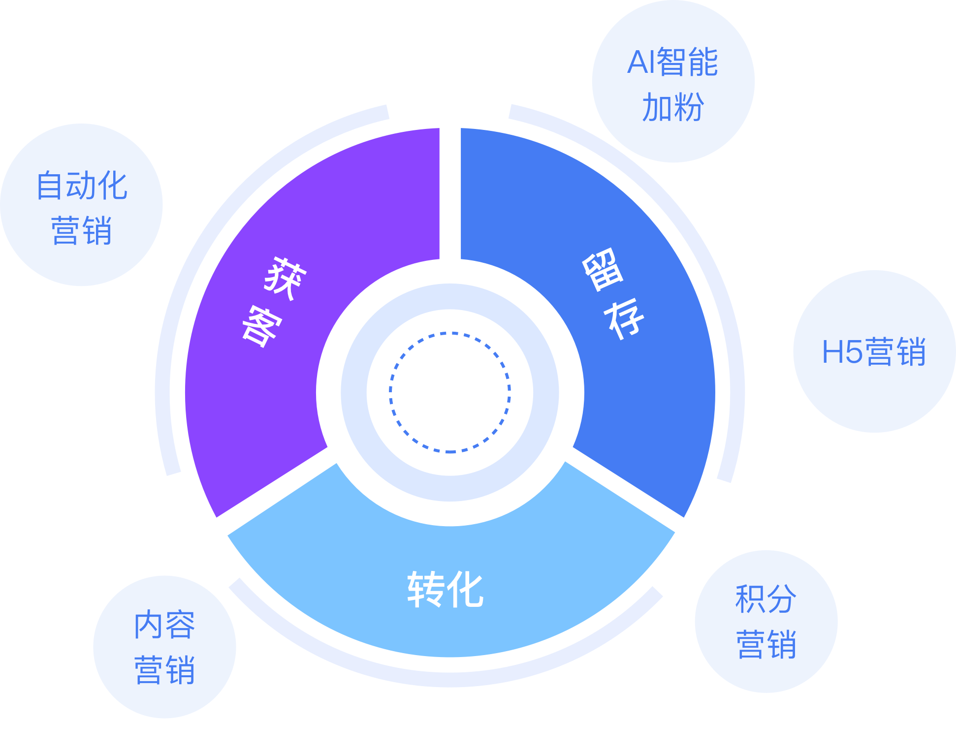 企业微信scrm|企微scrm|私域流量|销售管理|系统软件源码-企鲸客